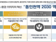 인천시, ‘동인천역 2030 역전 프로젝트’ 본격 착수