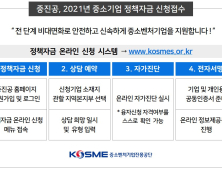 중진공, 중소기업 정책자금 비대면 프로세스 전면 도입