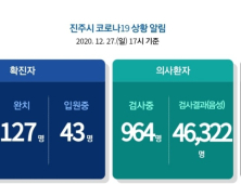 27일 경남 진주 2명 추가 확진...누적 170명