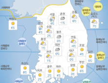 [오늘 날씨] 전국 구름 많고 추위 주춤…서울 미세먼지 ‘나쁨’