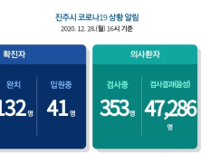 28일 경남 진주 4명 추가 확진...누적 173명