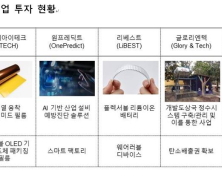 에쓰오일-스타트업, 신소재·배터리·스마트팩토리 ‘맞손’