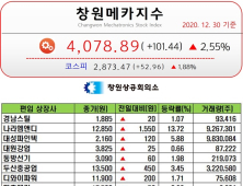 [창원메카지수] 12월 30일