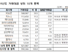 장외 주식시장 뚜렷한 성장세…지난해 거래 연간 1조 수준