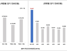 아이들 해열제 섭취 직후 양치질 안 돼요