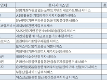 '가불'시스템부터 '항공사환전'까지…'이색' 금융서비스 쏟아진다