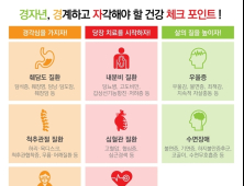 [양지리포트] 2020년 건강관리전략 짜기 포인트는 요주의 질환 체크부터