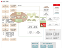 예산군, 추사고택 유물 구입 나서