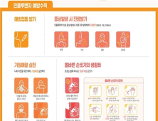 당진시, 인플루엔자 감염 주의 당부