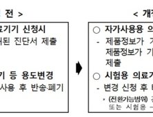 희소·긴급 의료기기 환자 접근성 확대 위해 식약처 규정 제‧개정