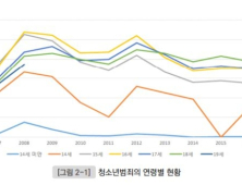 교육부 촉법소년 13세 하향 추진…범죄 예방 효과 얼마나 있을까