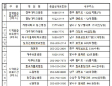 대구 설 연휴 의료기관 677곳·약국 1천208곳 문 연다