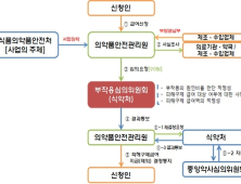 약 부작용 보상 받을 수 있는 기준, 병원비 ‘30만원’