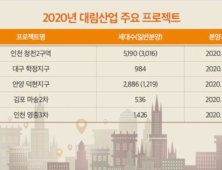 대림산업, 올해 2만1932 가구 공급…“100% 완판 신화 잇는다”