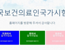 국시원, 치과의사·한의사 합격자 발표…치과의사 780명, 한의사 744명 배출