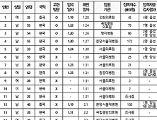 2일 국내 코로나 확진자 15명, 격리 87명