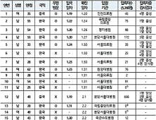 4일 신종 코로나 국내 확진환자 16명… 129명 검사 진행 중