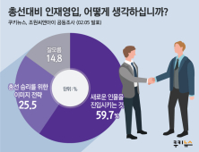 [쿠키뉴스 여론조사] 총선대비 인재영입에 대한 공감도