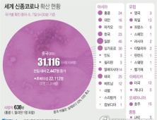 두바이서 신종 코로나로 필리핀 가사도우미 여성 숨져