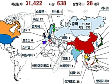 7일 전 세계 신종코로나 환자, 3만 명 훌쩍… 국내 24명