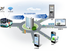[경남브리핑] 경상남도, 군지역 통합 광역버스정보시스템 구축