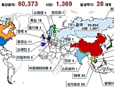 14일 전 세계 코로나19 환자 6만명 넘어… 국내 추가 확진 없어