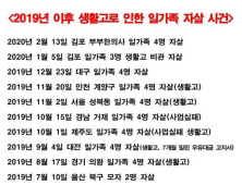 하태경 “정부, 가족 집단자살 문제 심각한데 통계조사도 안 해”