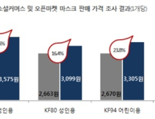 마스크 1개당 2600~3500원, 한달치 사면 40만원?