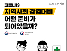 [카드뉴스] 코로나 19 지역사회 감염대비 어떤 준비가 되어있을까?