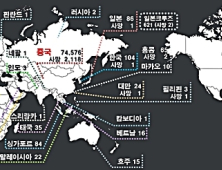 전 세계 코로나19 환자 7만6081명… 국내 156명