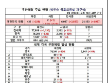 박인숙 “코로나19 세계적 대유행으로… 이제 국민이 앞장서서 나서야”