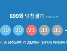 로또 1등 ‘8 19 20 21 33 39’ 6명 33억씩 대박 터져