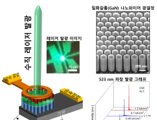 세라믹기술원, 초소형 수직 레이저 소자 개발