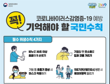 코로나19 '심각' 단계…박물관·미술관·도서관도 휴관