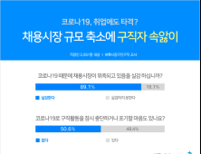 구직자 81%가 