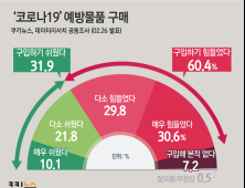 [쿠키뉴스·데이터리서치 여론조사] '코로나19' 예방물품 구매