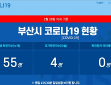 26일 오전 부산 코로나19 확진자 4명 추가 총 55명