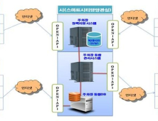 대전시, 민·공영주차장 통합관리 ... 주차공유도시 첫 걸음