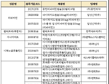 심평원, '코로나19 치료제' 공급 유통업체 정보 공개