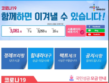 대구시, 코로나19 체제로 홈페이지 전면 개편