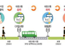 교통비 절감 ‘광역알뜰교통카드’…대상 늘리고, 혜택 확대