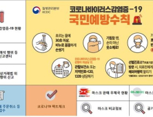 ‘코로나19’ 불안감 이용한 마케팅 기승…공정위, 부당 광고 집중 점검