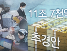 국회, ‘코로나 19’ 추경 본격화