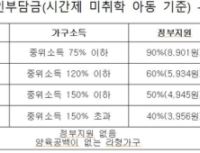 아산시, 돌봄서비스 이용료 지원 27일까지 확대