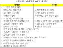 개학을 4월로 연기할 경우… 수험생은?