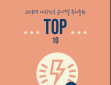 [쿠키IP랩] 2018 대한민국 분야별 특허출원 TOP 10