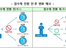 금융위, 개인신용평가 점수제 전환…'11개 개정안' 입법예고