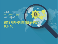 [쿠키IP랩] 2018 세계국제특허출원(PCT) TOP 10