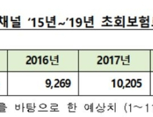 비대면 온라인으로 보험 가입 증가…코로나19로 대면접촉 불안감↑