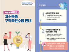 취업성공패키지 참여 저소득층에 ‘구직촉진수당’ 매월 50만원 지급